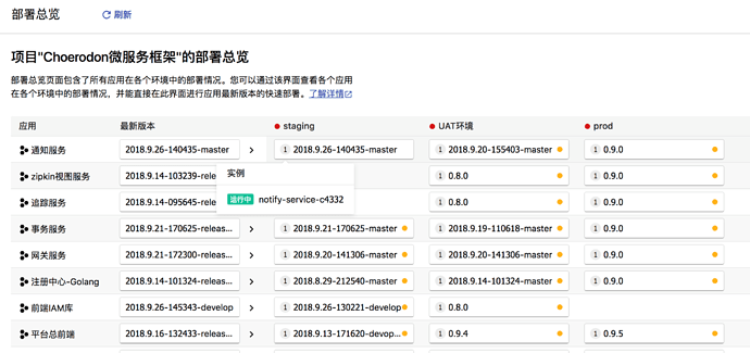 deploy-overview